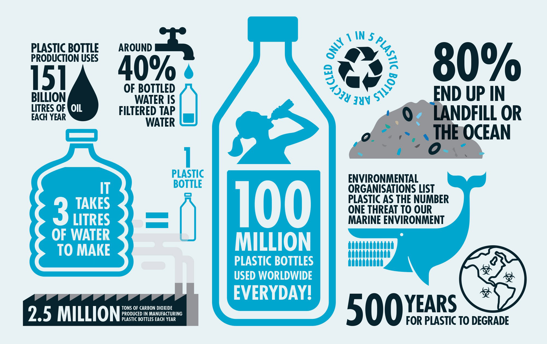 Warum sollten Sie besser Leitungswasser statt Wasser aus Flaschen trinken?